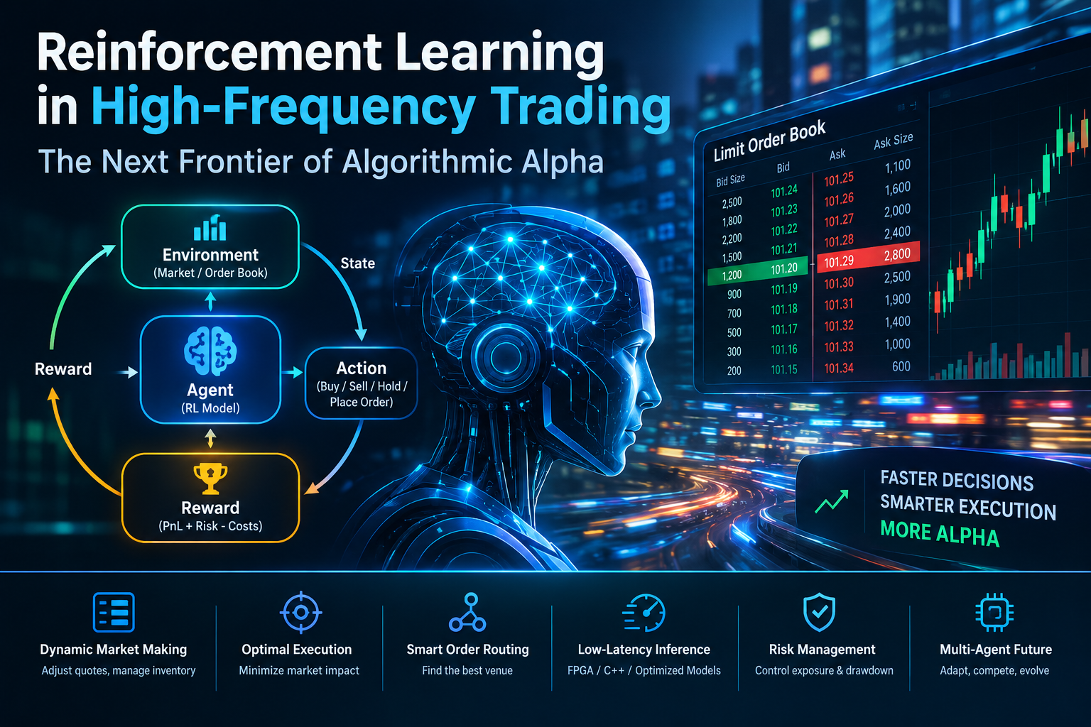 Reinforcement Learning in High-Frequency Trading: The Next Frontier of Algorithmic Alpha