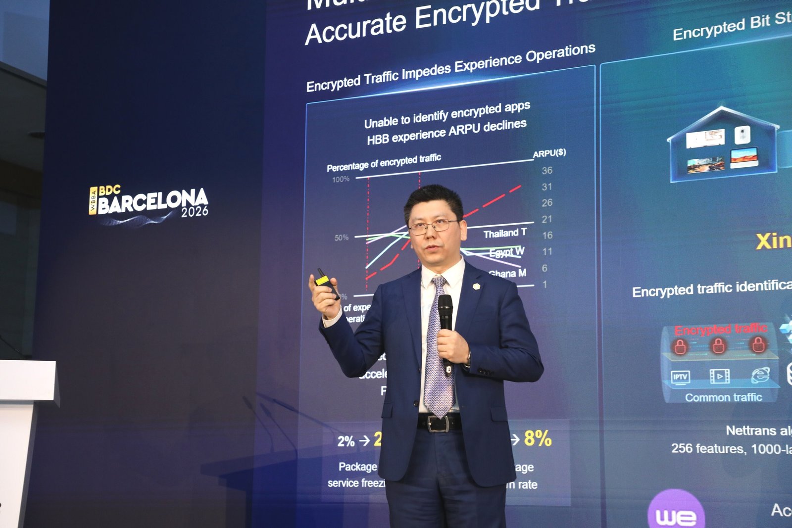 WBBA vydává globální standardy pro hodnocení a certifikaci připravenosti pro Net5.5G, Huawei představuje vylepšené nabídky IP přenosových sítí Net5.5G obnovující vitalitu odve