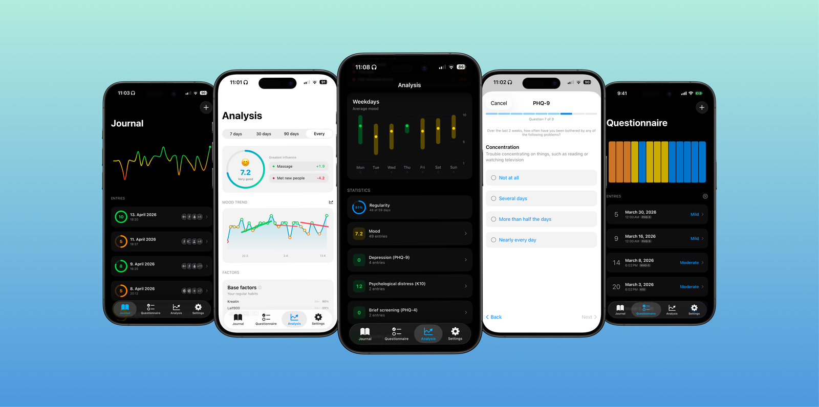Indie App Spotlight: ‘InnerPulse’ is an in depth, private, and on-device mood tracker
