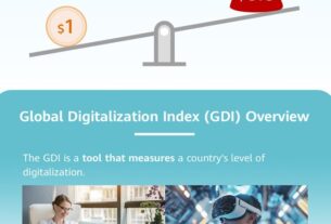 GDI website