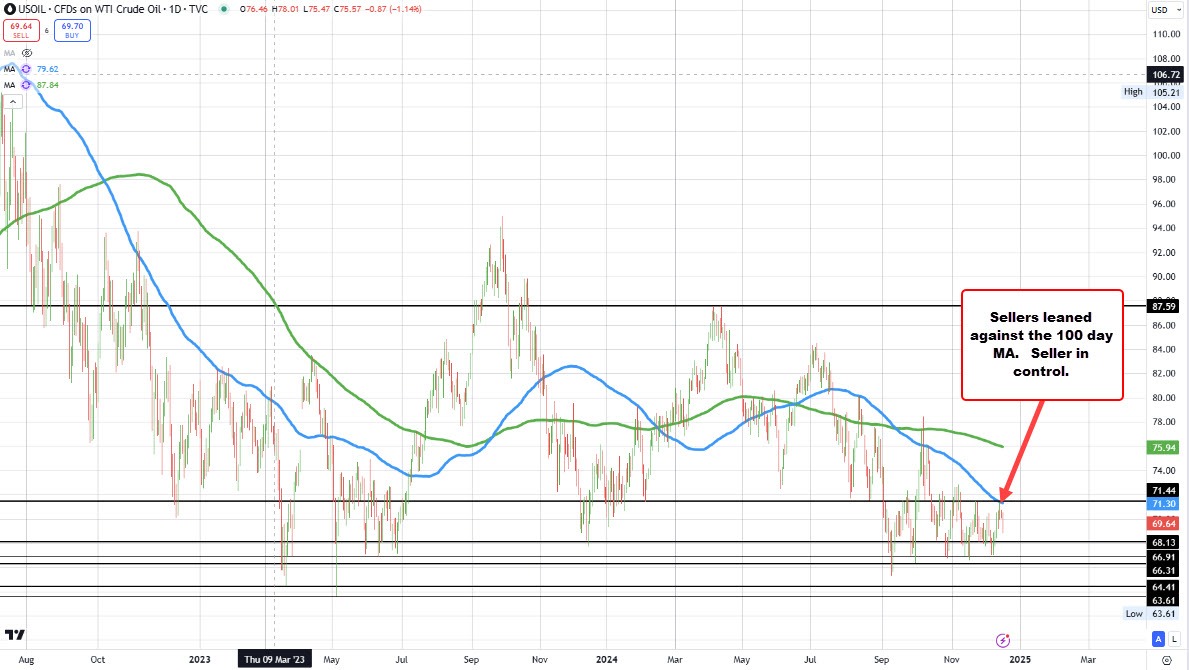 Oil id d144e2d3 1fab 42b1 b818 0a28d57cdace original