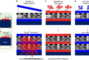schematic progress of 3d integration