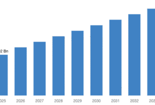 global induced pluripotent stem cells production market 2025 2034 by billion