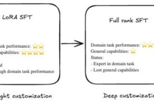 building specialized ai without sacrificing intelligence nova forge data mixing in action